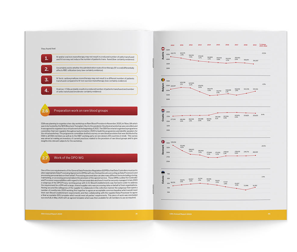 Lazarus Kreativ European blood alliance Print layout annual report design
